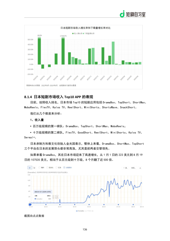 报告页面138