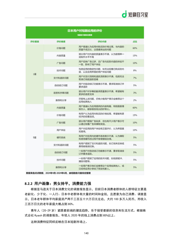 报告页面142