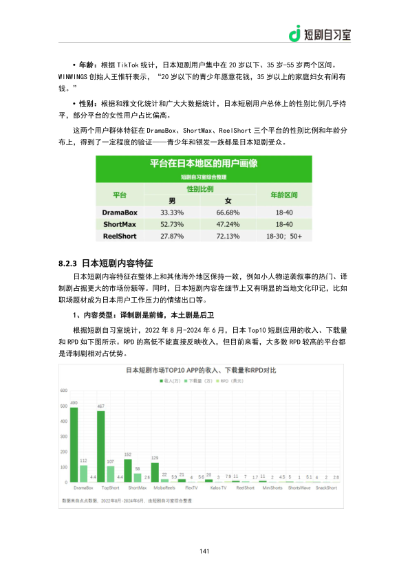 报告页面143