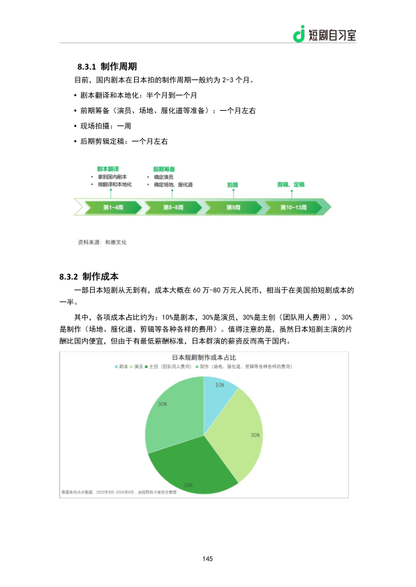 报告页面147