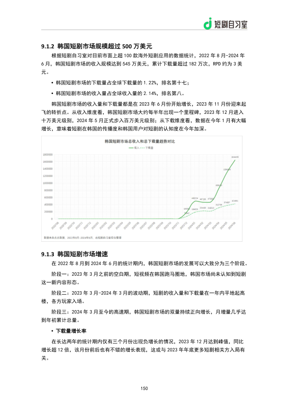 报告页面152