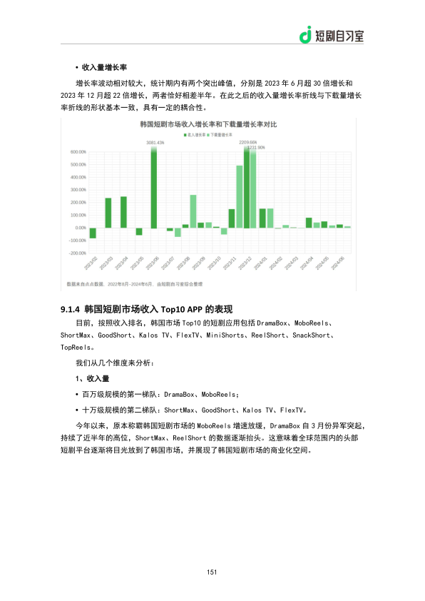 报告页面153