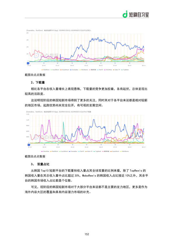报告页面154