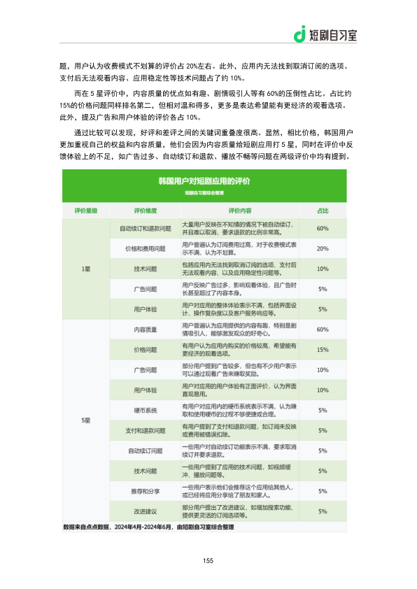 报告页面157