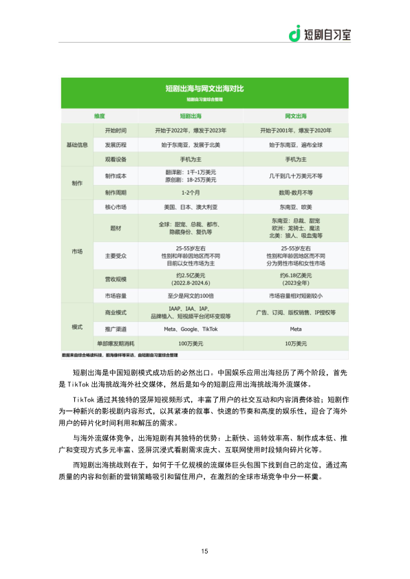 报告页面17