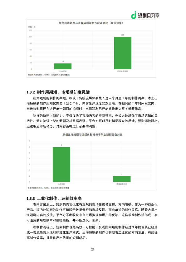 报告页面23