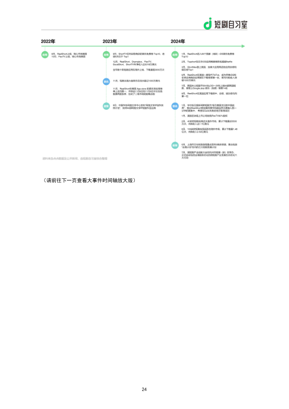 报告页面26