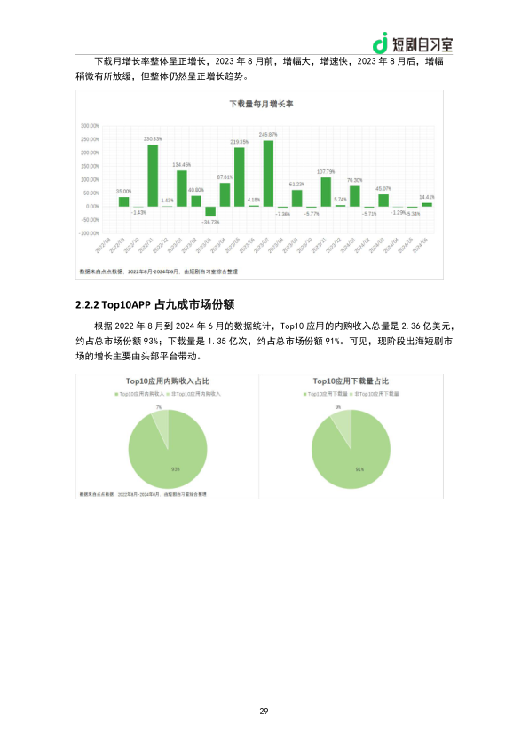 报告页面31