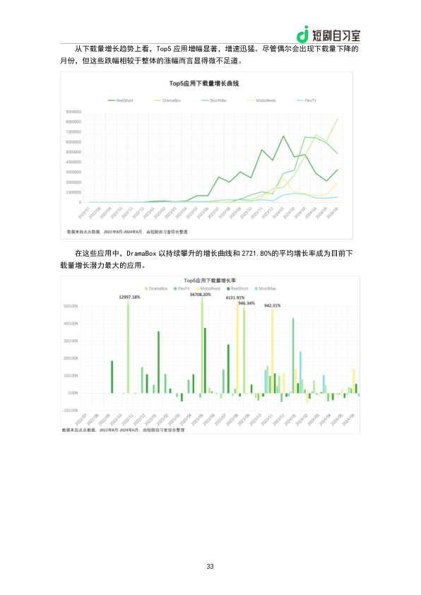 报告页面35