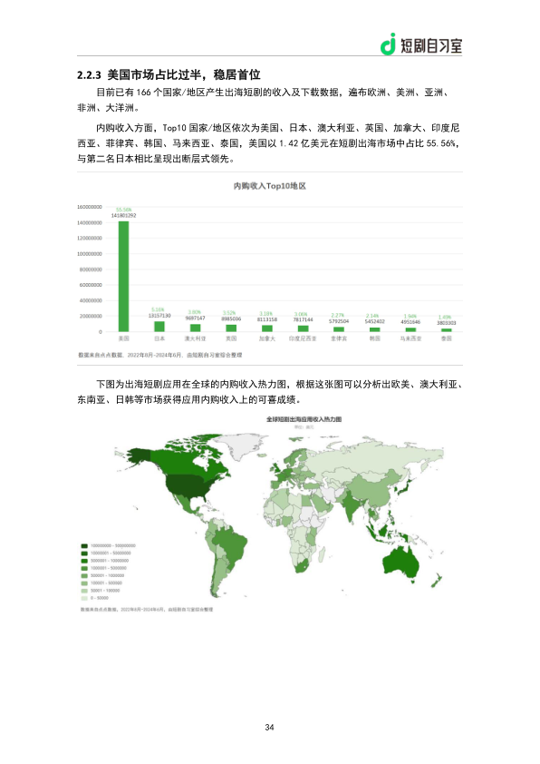 报告页面36