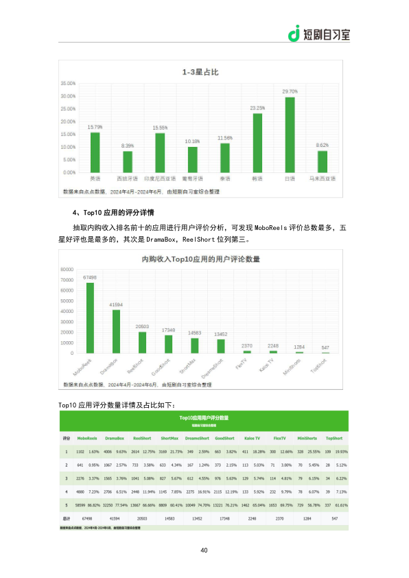 报告页面42