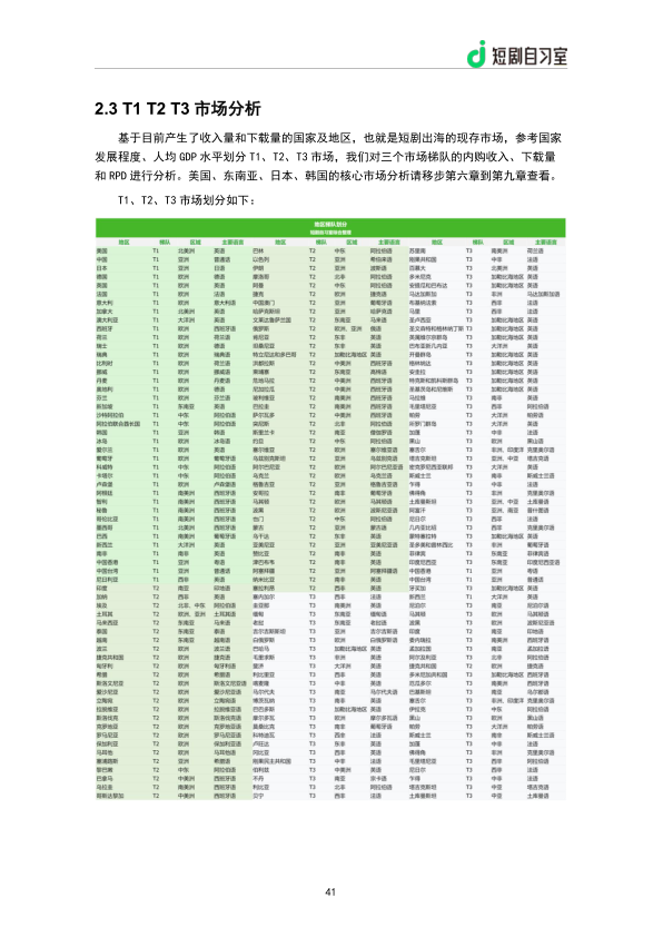报告页面43