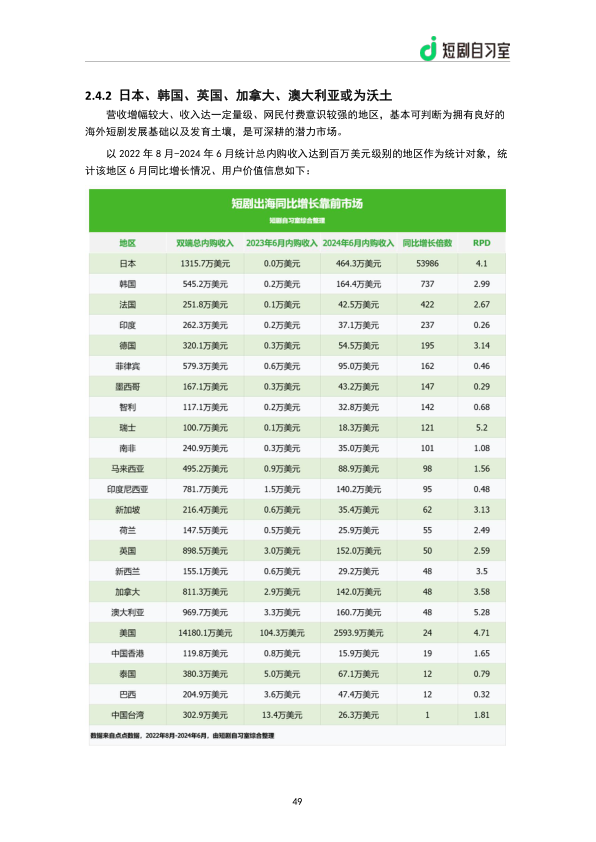 报告页面51