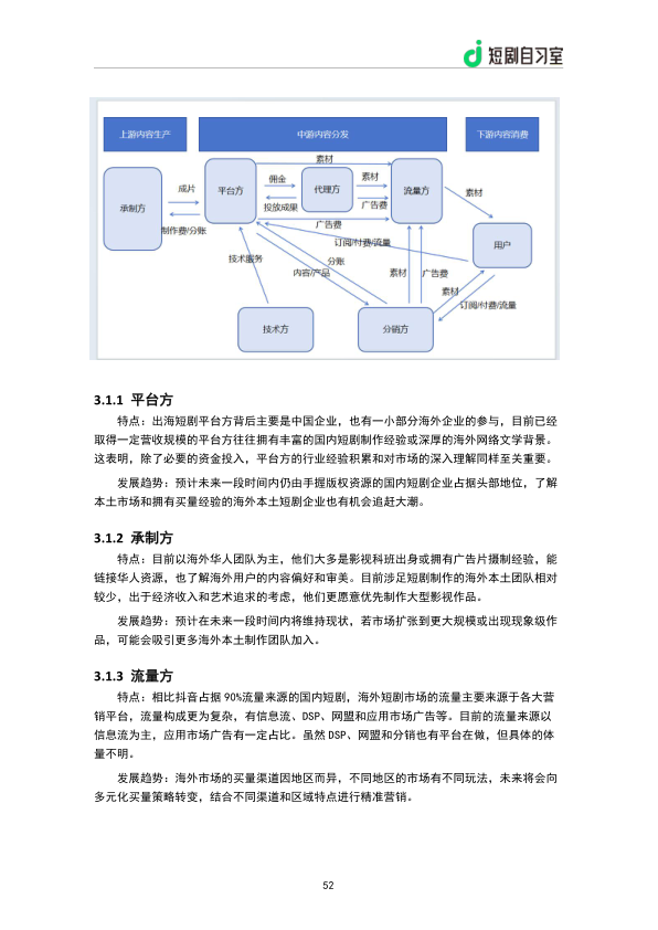 报告页面54