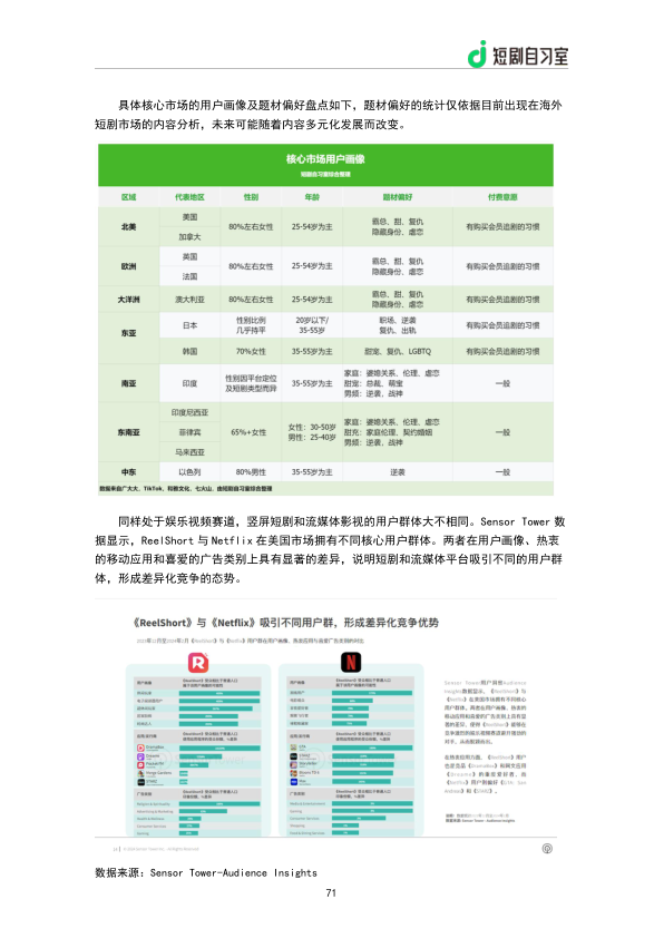 报告页面73
