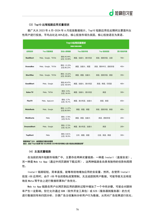 报告页面78