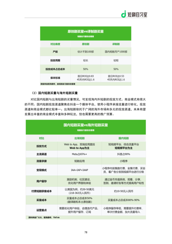 报告页面80