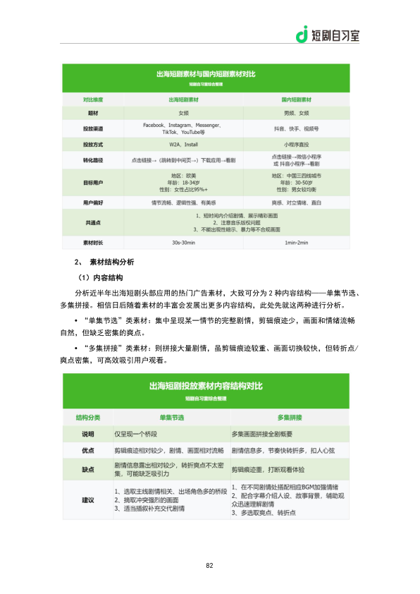 报告页面84