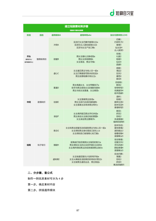 报告页面89