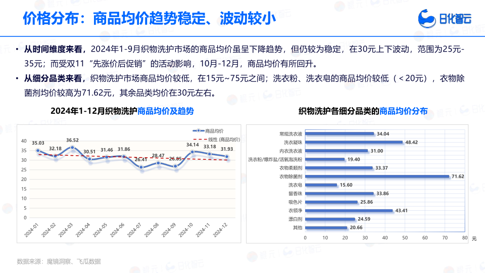 报告页面11