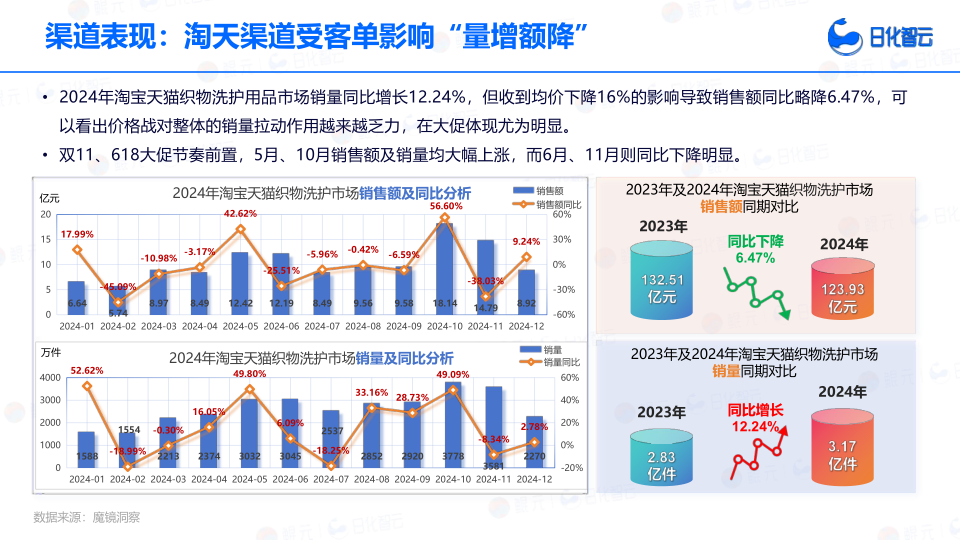 报告页面12