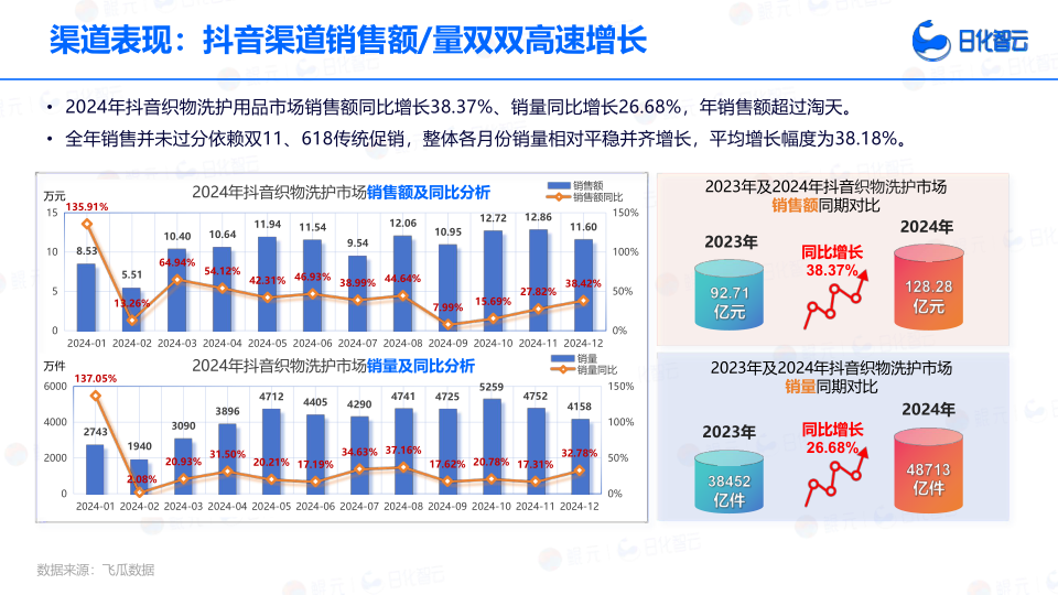报告页面13