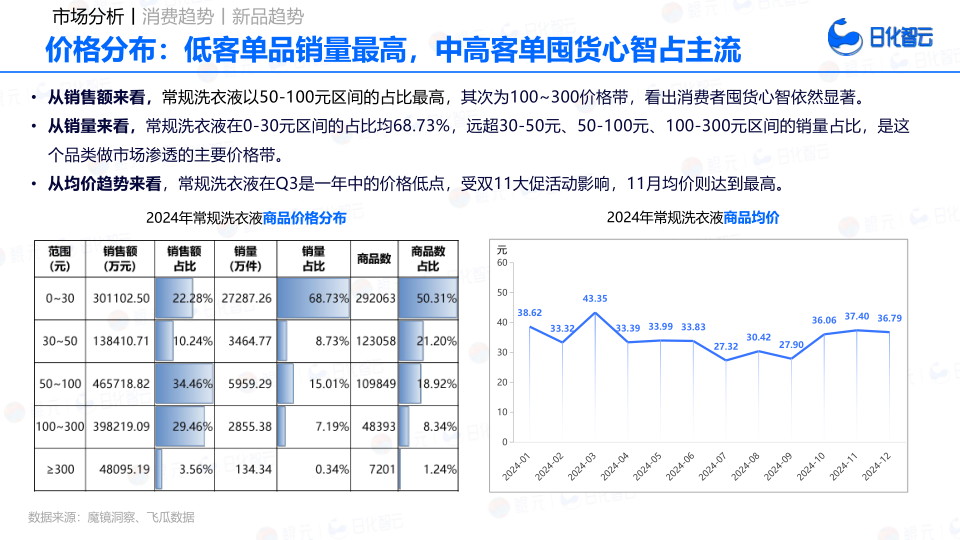 报告页面16