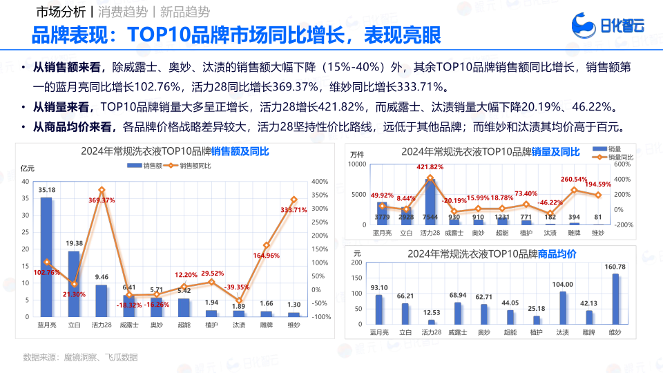 报告页面17