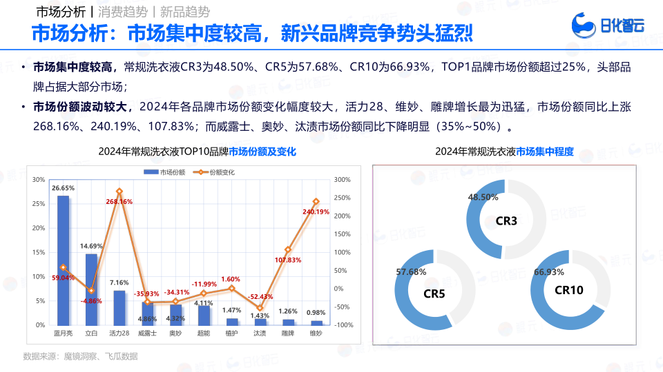 报告页面18