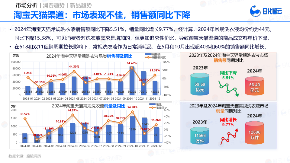 报告页面19