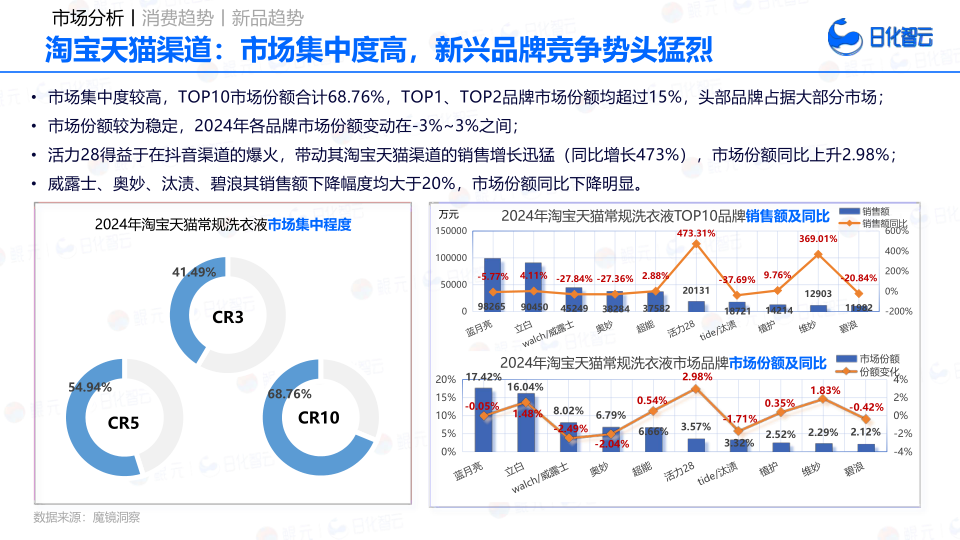 报告页面20