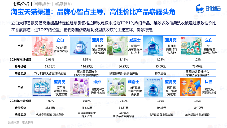 报告页面21