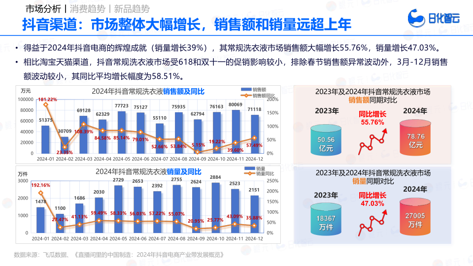 报告页面22