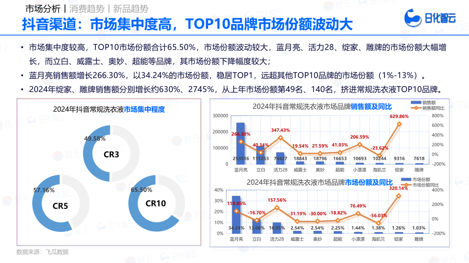 报告页面23