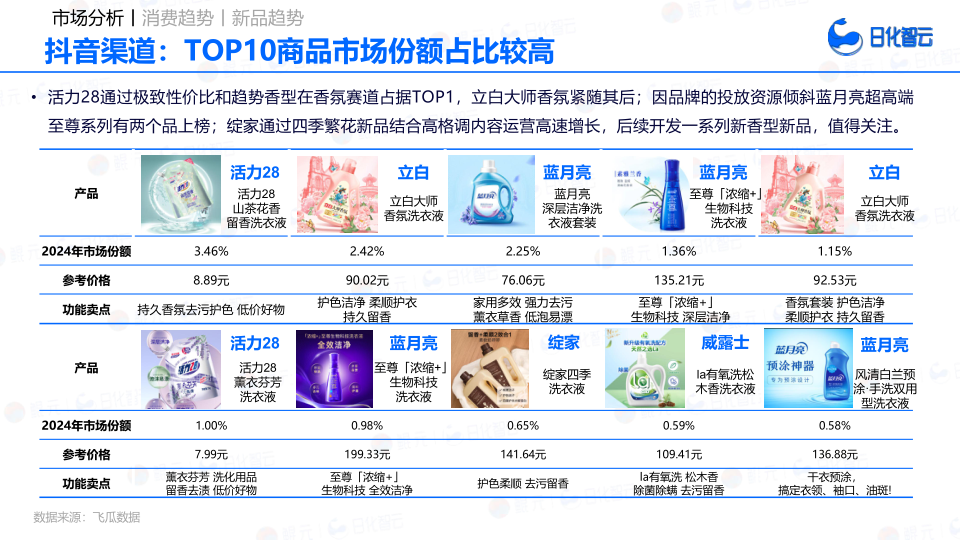 报告页面24