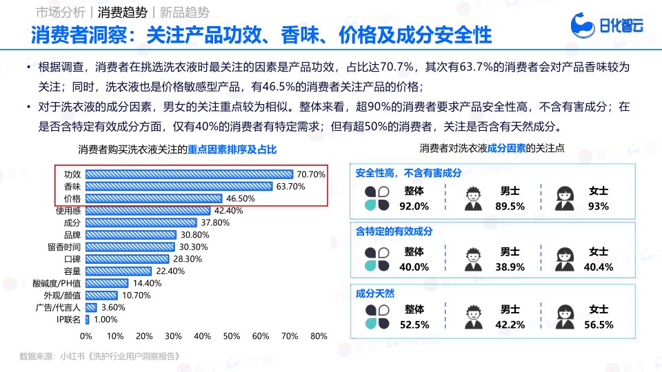 报告页面25