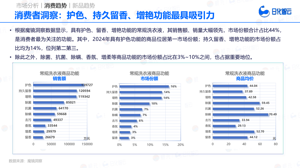 报告页面26