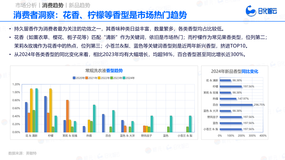 报告页面27