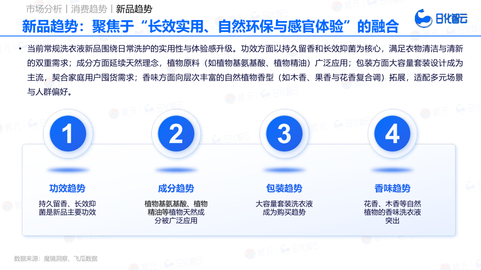 报告页面28