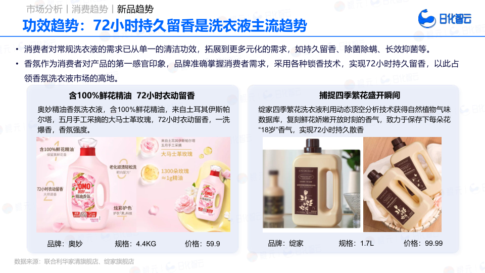 报告页面29