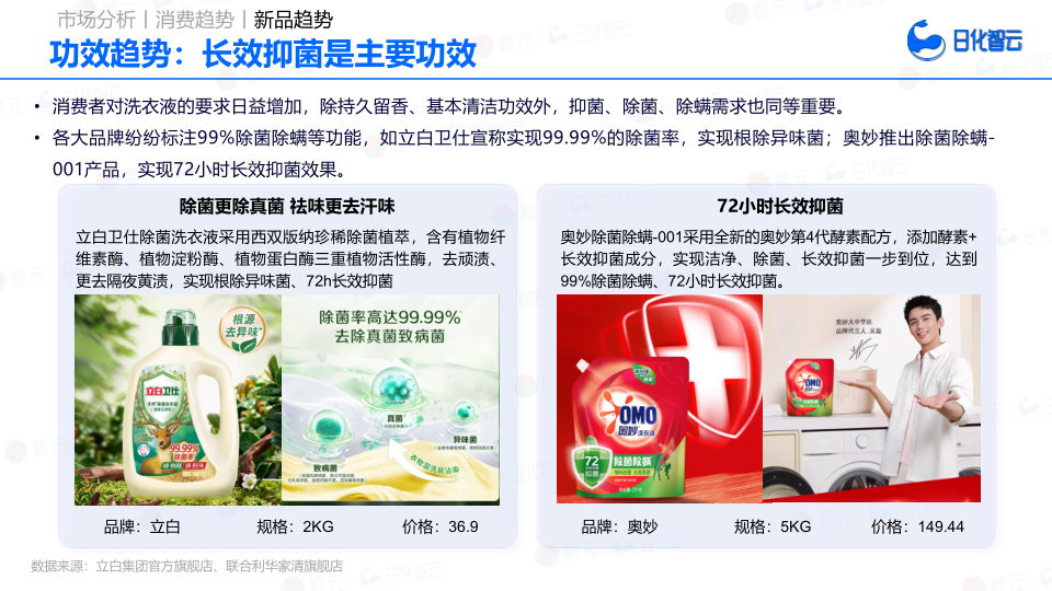 报告页面30