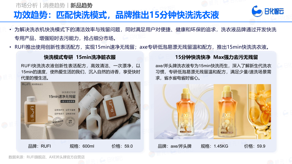 报告页面31