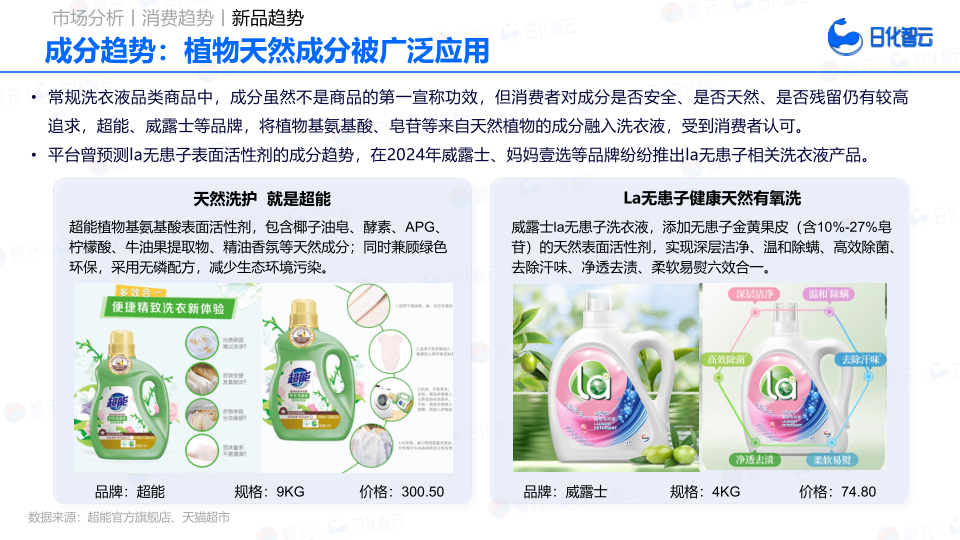 报告页面32
