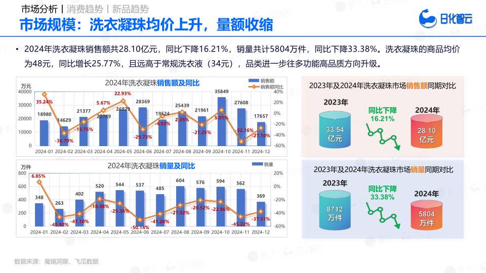 报告页面36