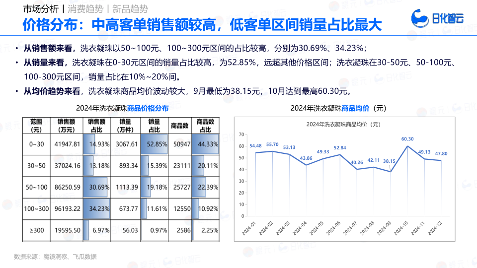报告页面37