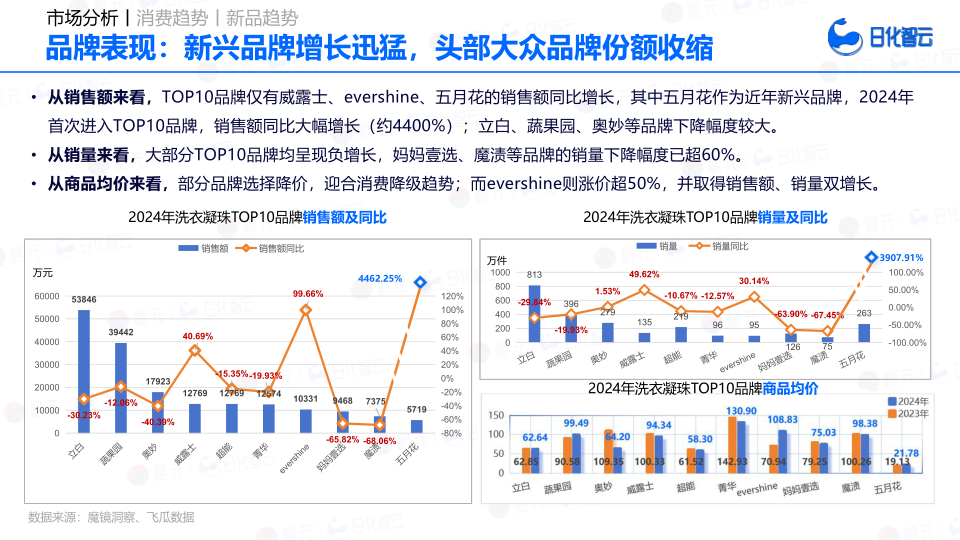 报告页面38