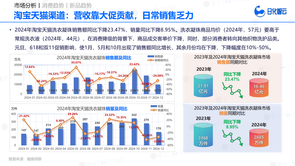 报告页面40