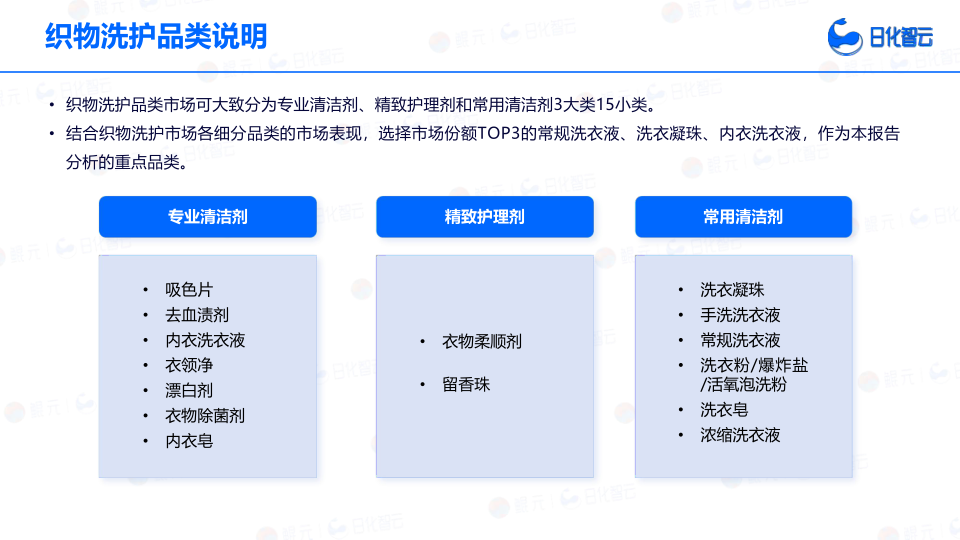 报告页面5