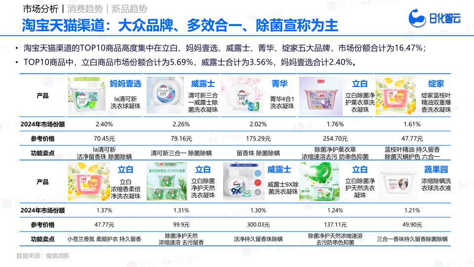 报告页面42