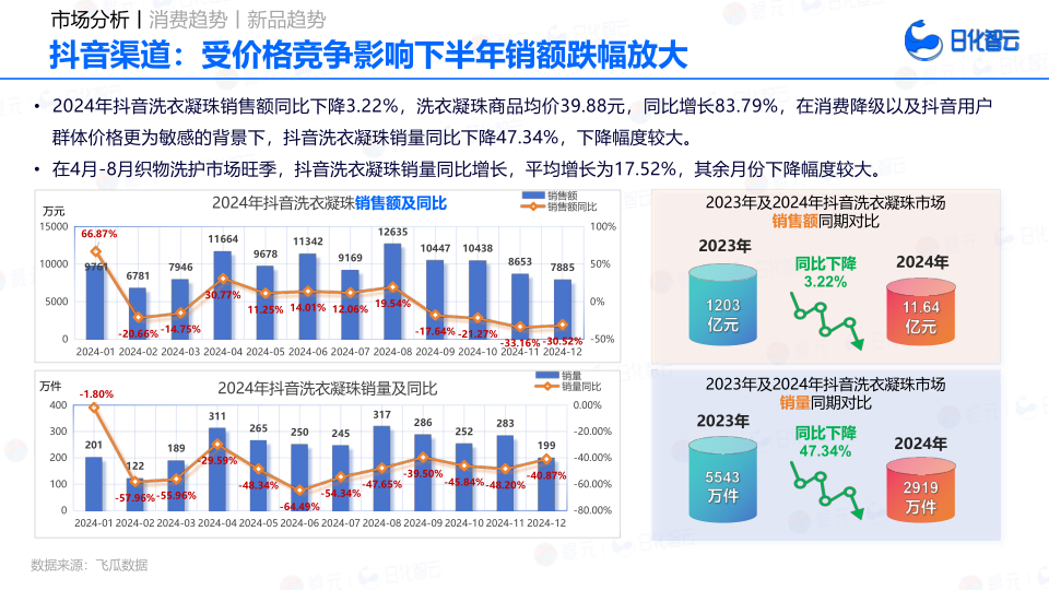 报告页面43